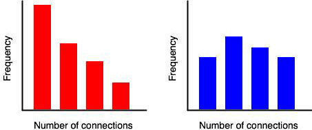 Example network