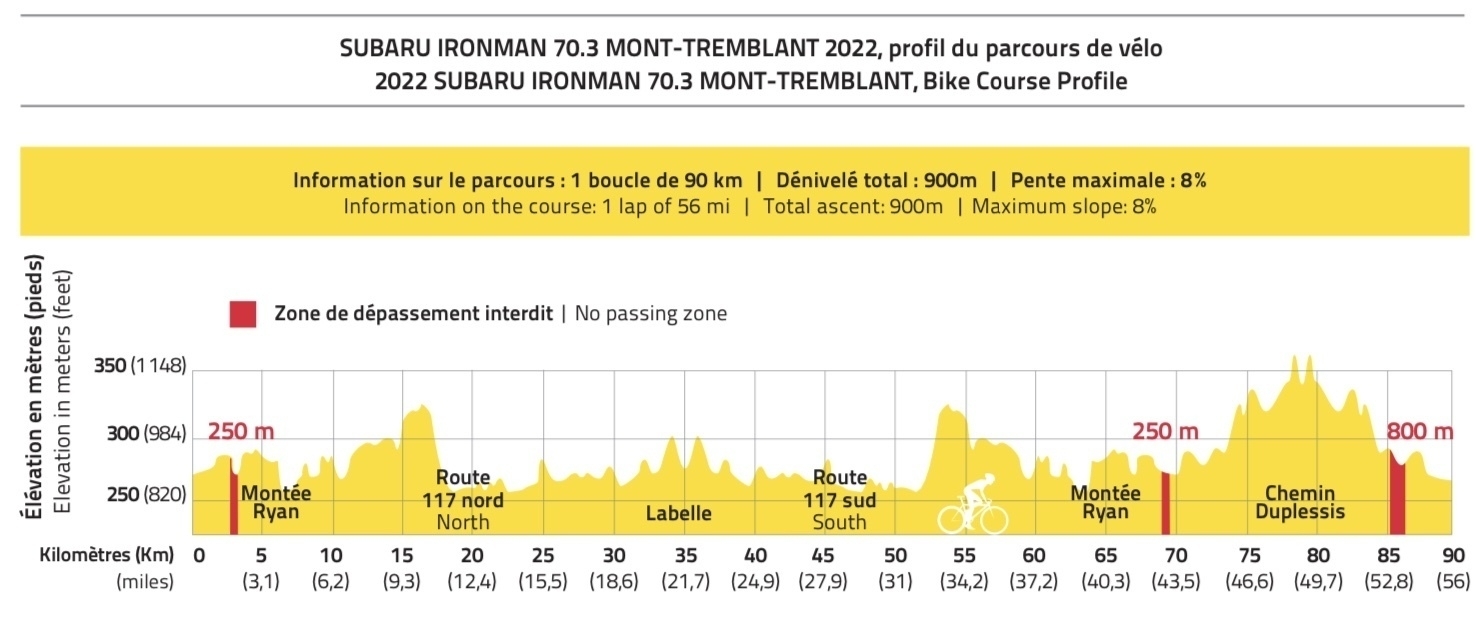 Elevation profile for the Tremblant 70.3 showing a very steep ascent
