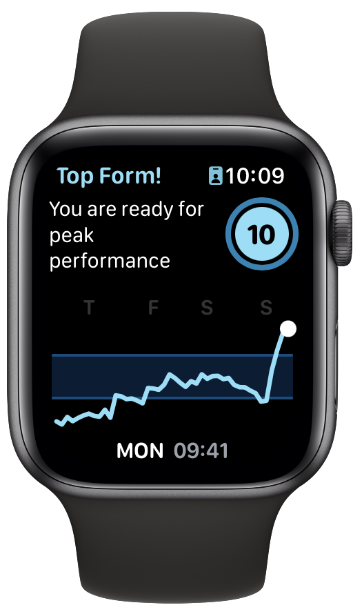 Apple Watch screenshot showing my Readiness to Train score increasing rapidly overnight to 10/10